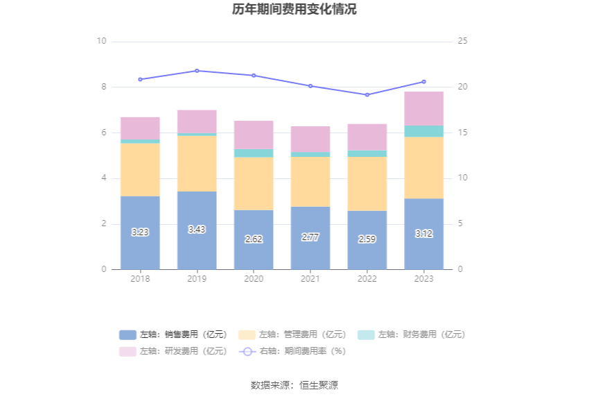 上工申贝：2023年净利润同比增长24.03% 拟10派0.5元