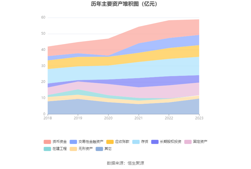 上工申贝：2023年净利润同比增长24.03% 拟10派0.5元